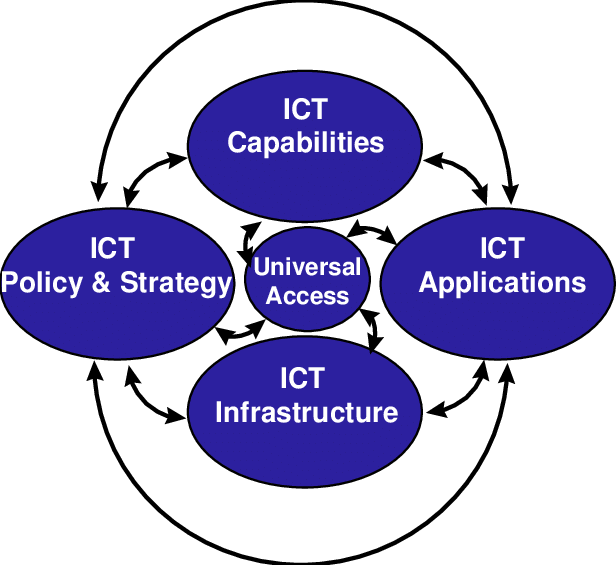 Promoting-Universal-Access