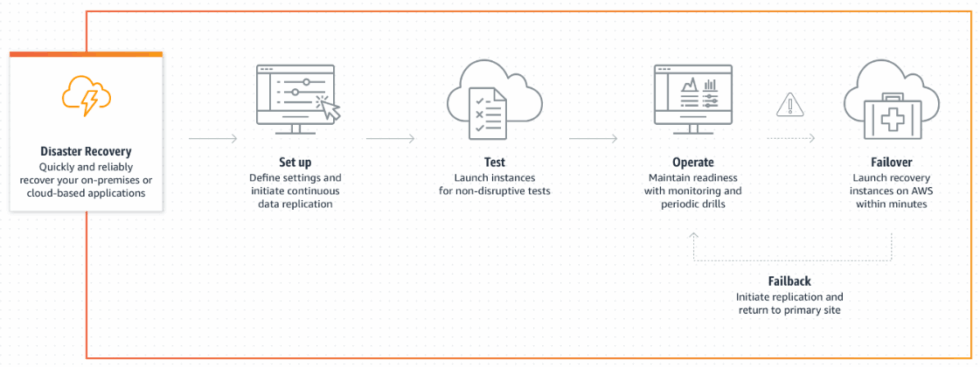 Government Cloud | DICT I PNG